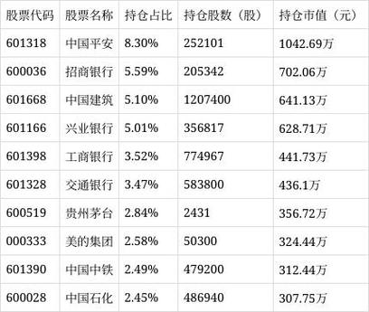 嘉实基本面50指数怎么样?