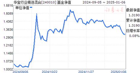 为什么我买的华夏蓝筹(160311)突然变成了华宝行业(240010)