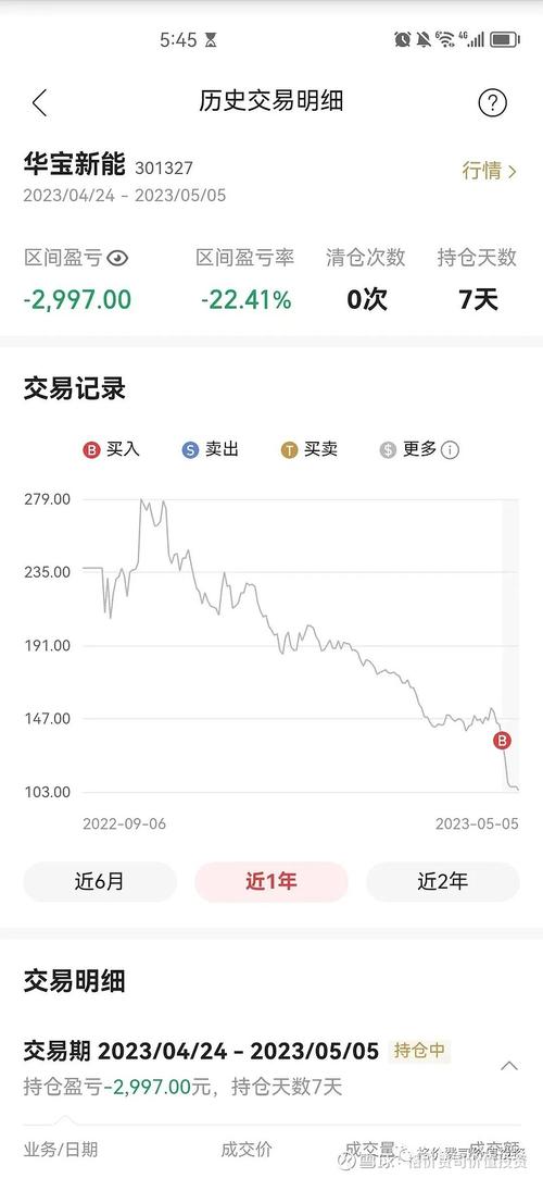 华宝精选今日情况