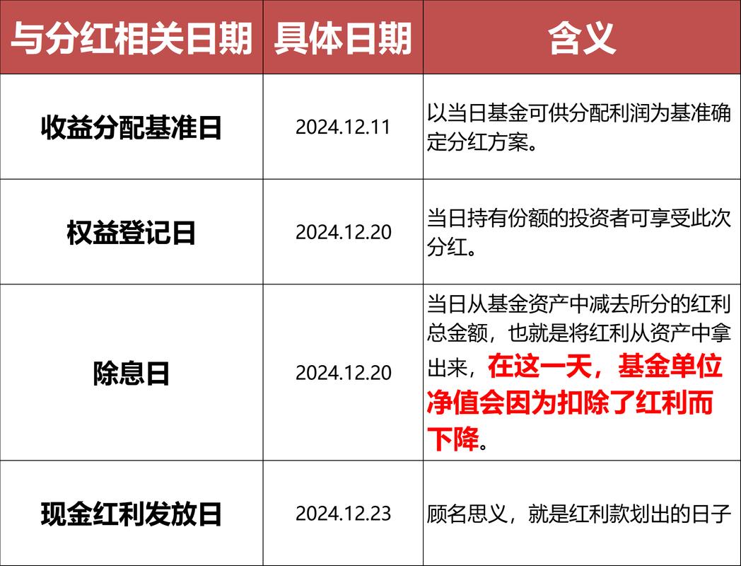博时第三产业基金净值2007年分红情况