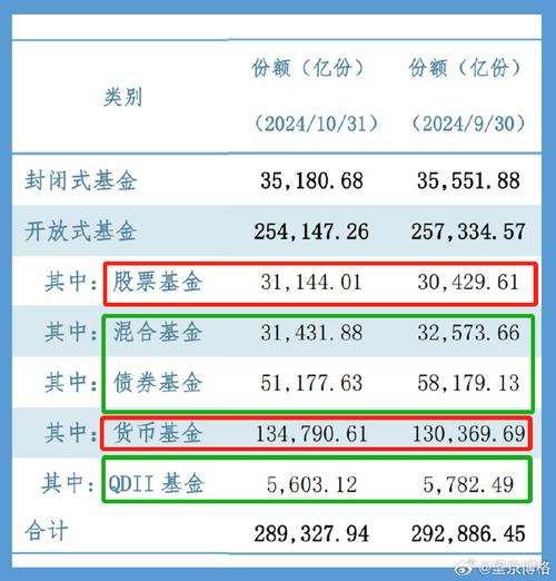 基金240010元月份净值