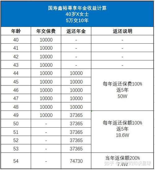 中国人寿分红型保险最后能拿到本金吗