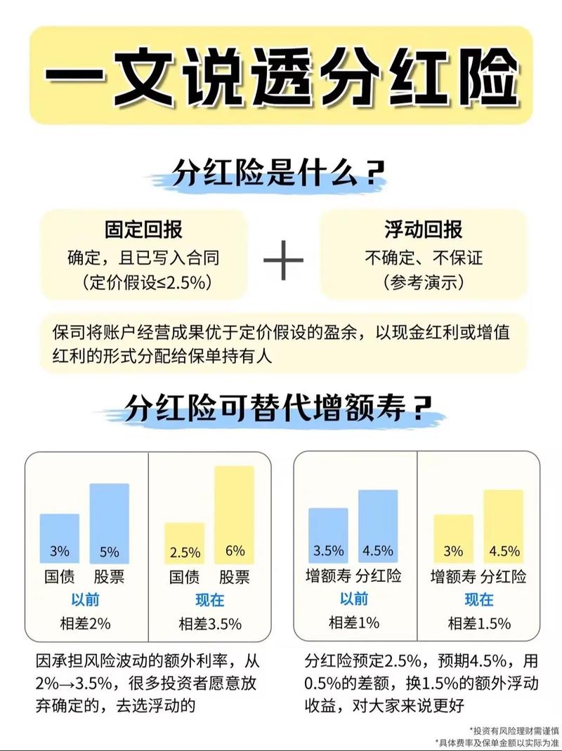 中国人寿保险分红型是什么意思