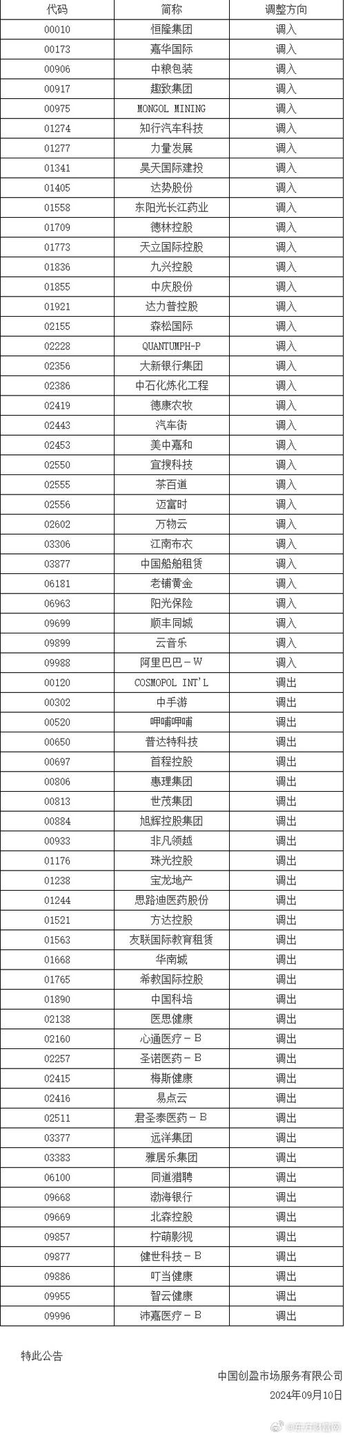 有哪些股票是国资改革及沪港通题材股