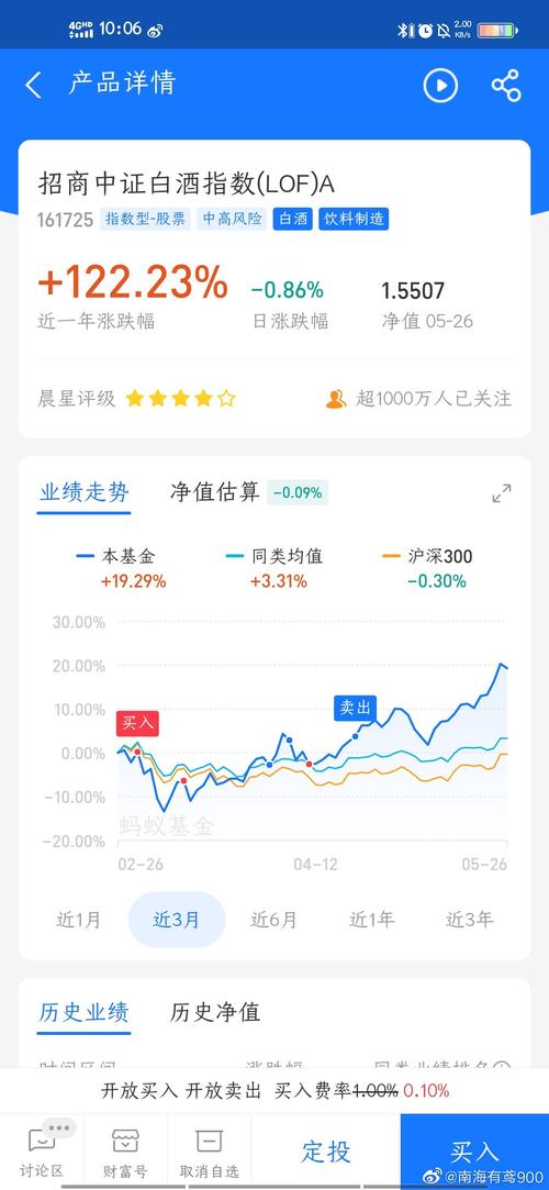 易基50指数基金是只什么样的鸡?为什么叫做指数基金
