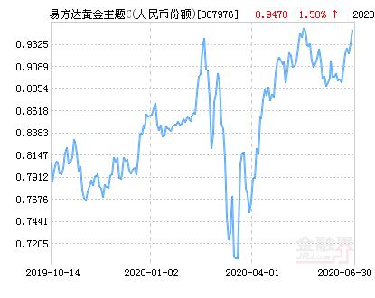 易基50是什么