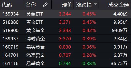 易基50到底怎么啦,这个基金到底怎么样?