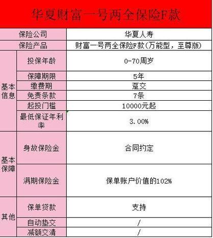 新华保险吉星高照A两全保险