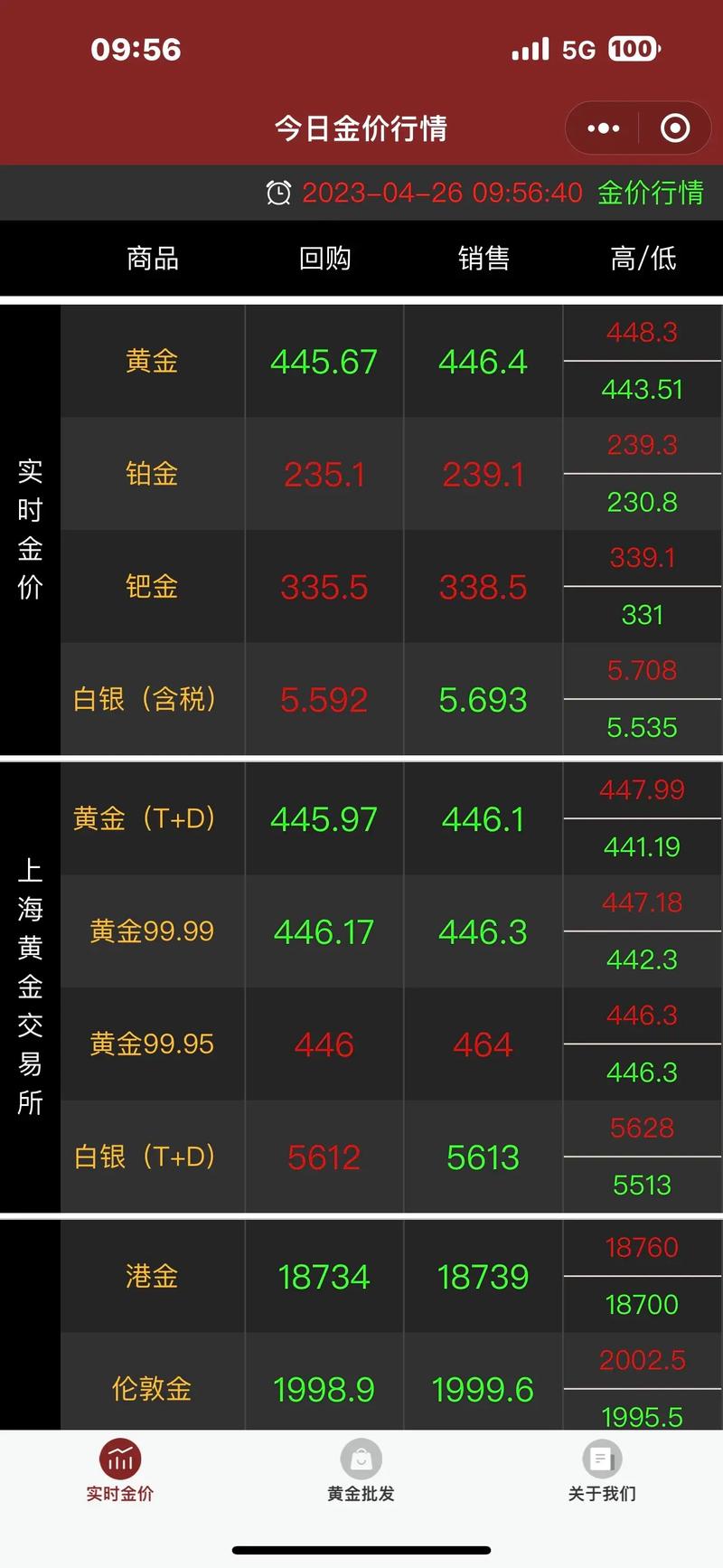 今日黄金费用今日金价多少一克