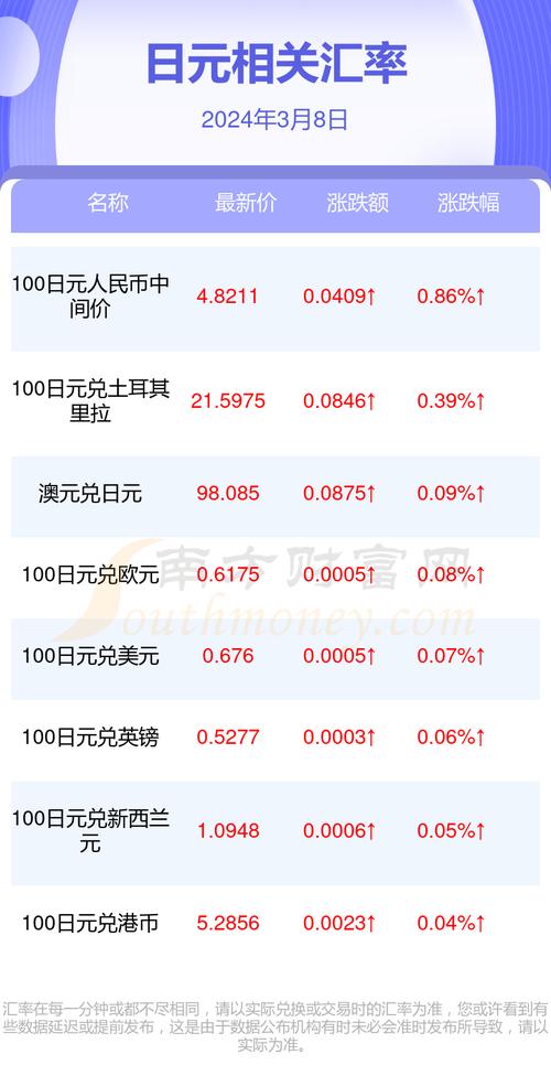 一亿日元折合人民币是多少?