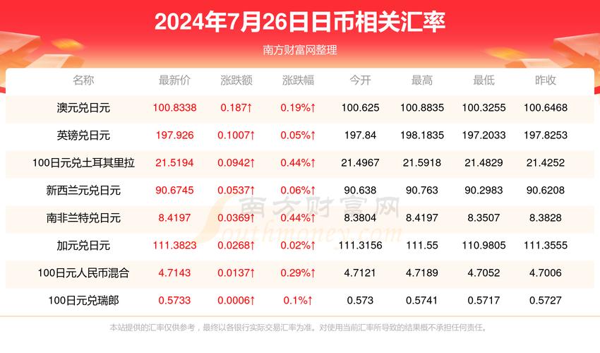 到底1亿日元等于多少人民币?