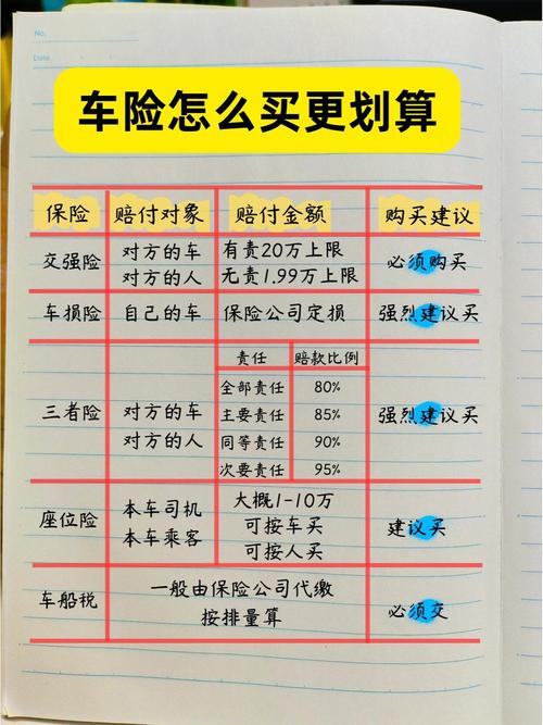 车险一般买哪几种比较好
