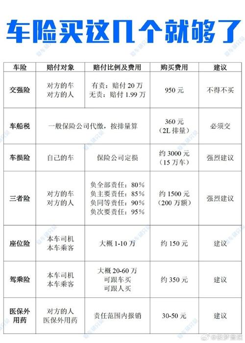 车险费用计算方法是什么?