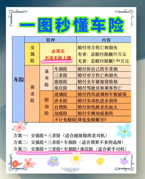 车损险保额被做低对车的实际估价有影响吗?