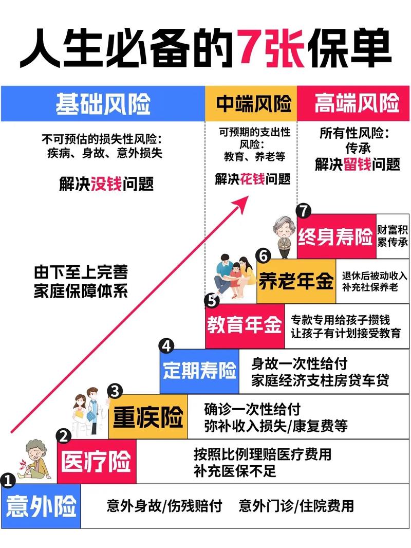保险公司险种介绍有哪些?