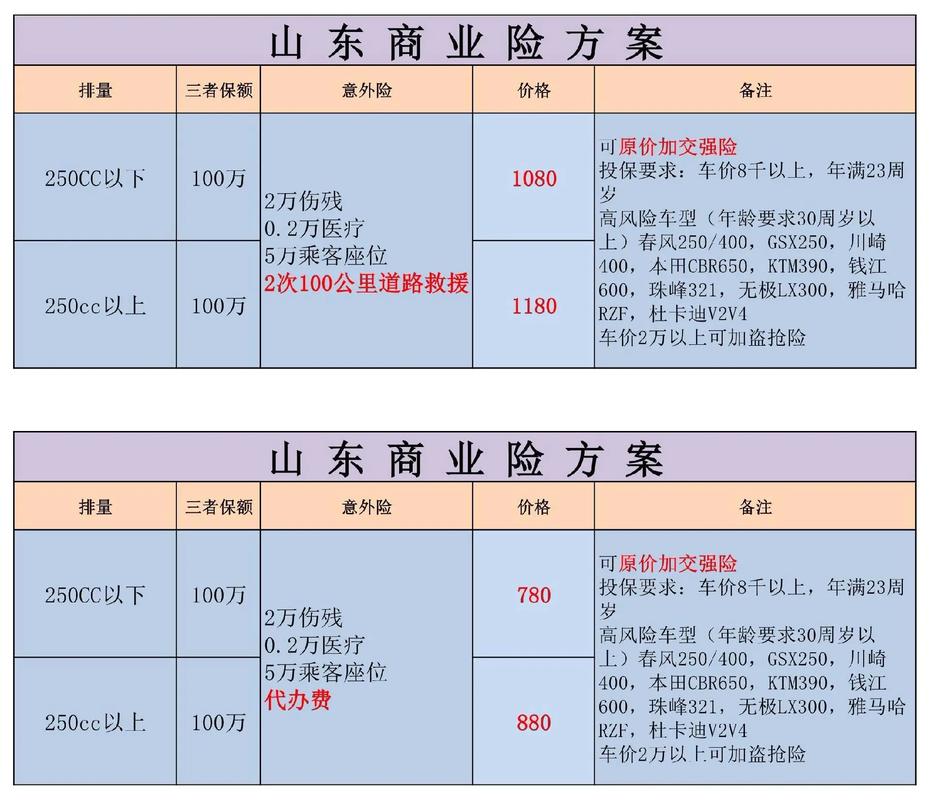 商业保险都有什么险种?