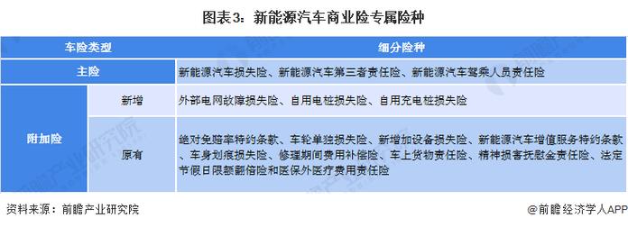 商业险有哪些险种?