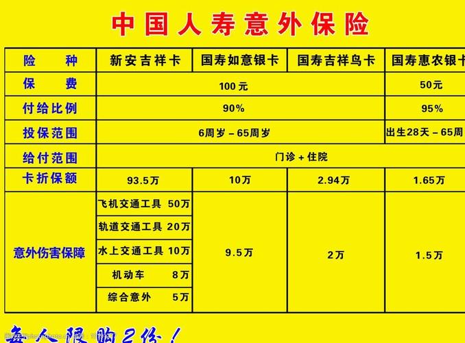 人寿保险险种介绍
