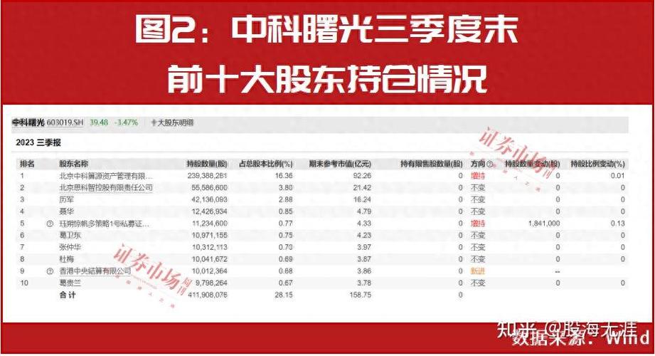2024下半年最有望翻20倍的股票有哪些?