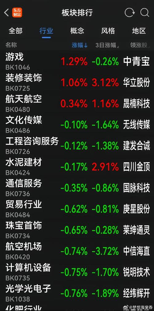 股票编号600172是属于什么板块