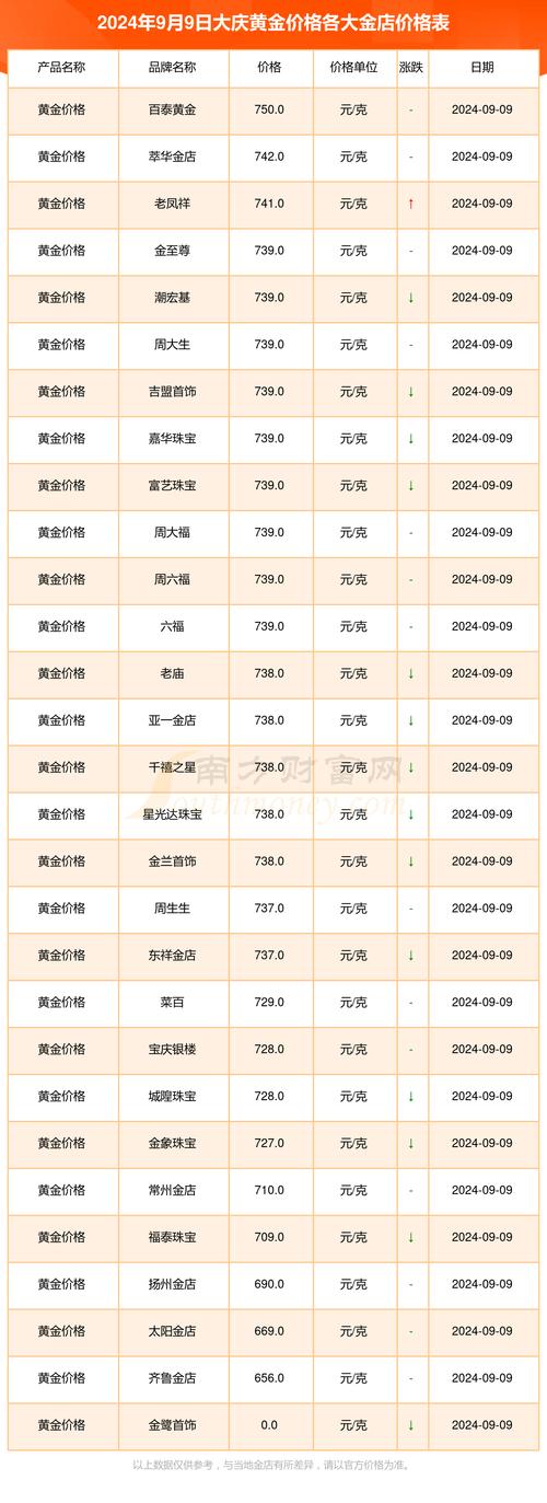 2024年黄金有望跌到350吗2024年黄金还有可能跌到300多每克吗