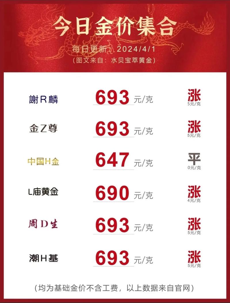 2024年黄金还会跌吗?