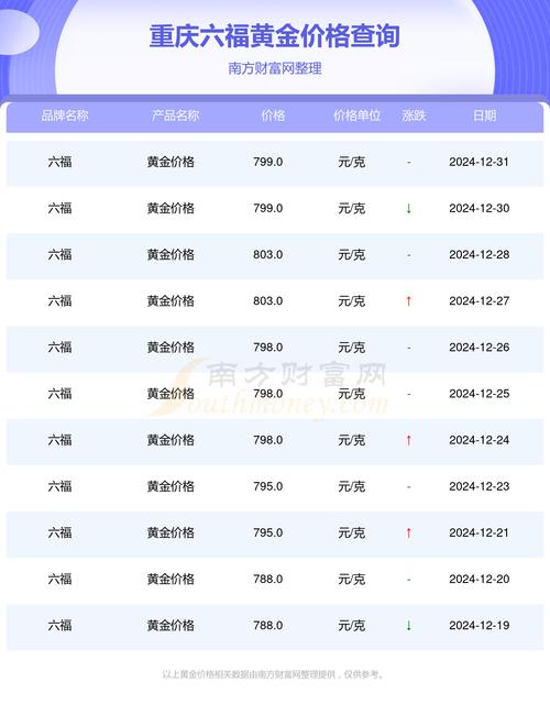 2025金价还会跌吗