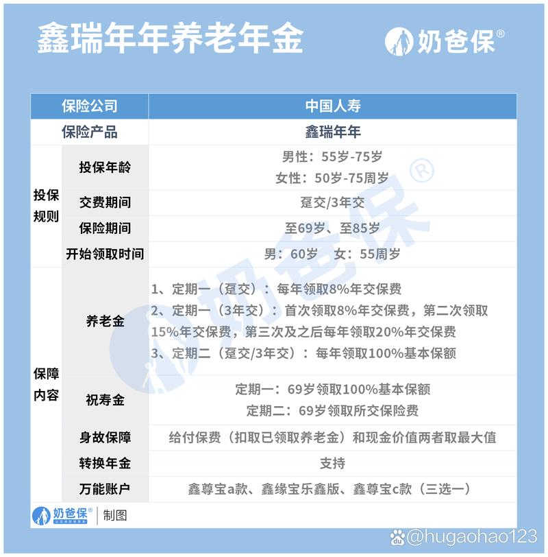 合众人寿养老服务如何?