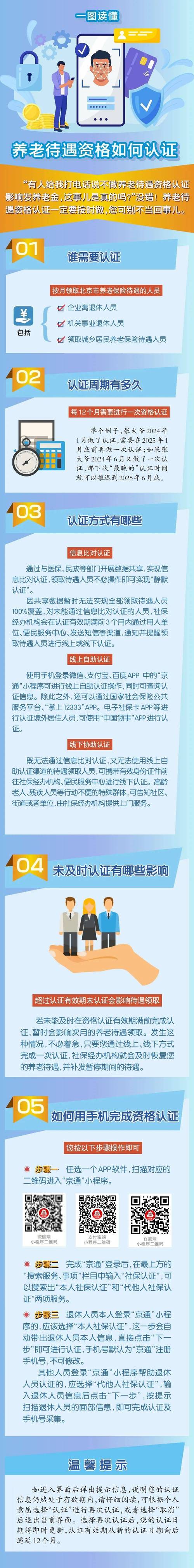 合众人寿养老社区入住需要什么资格?