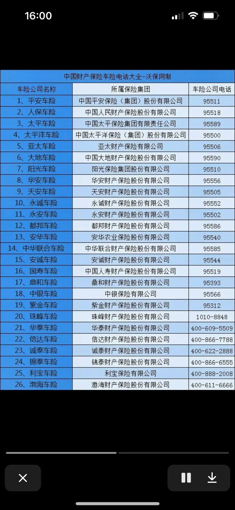 为什么电话车险比较便宜?