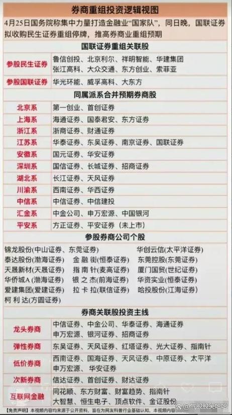 谁是券商股的龙头?