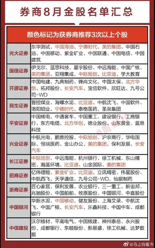 长城证券和国金证券哪个好?