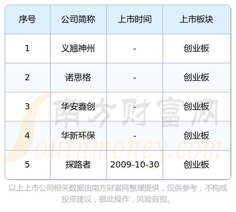 北京通州哪里可以股票开户