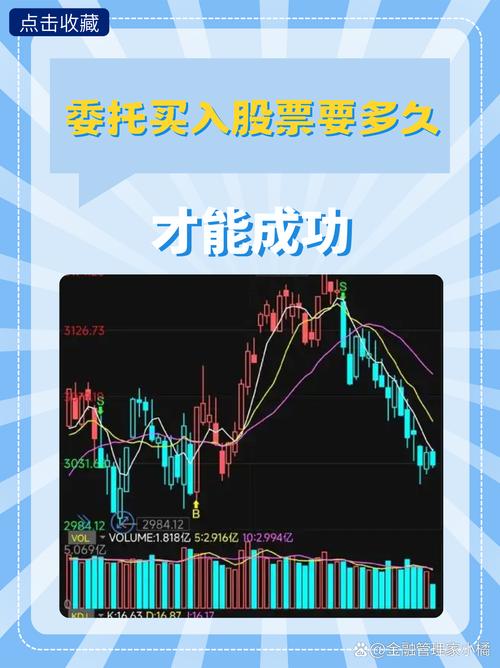 当天买卖股票最早何时可以委托