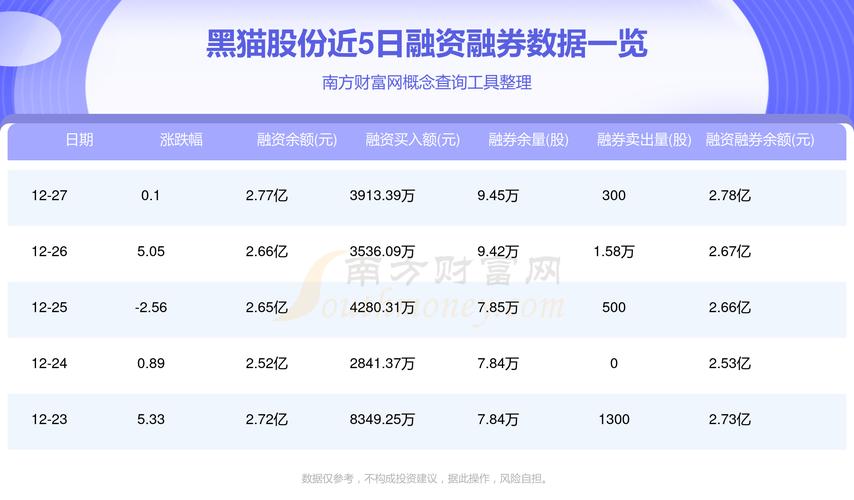 黑猫股份002068怎么大跌啊?