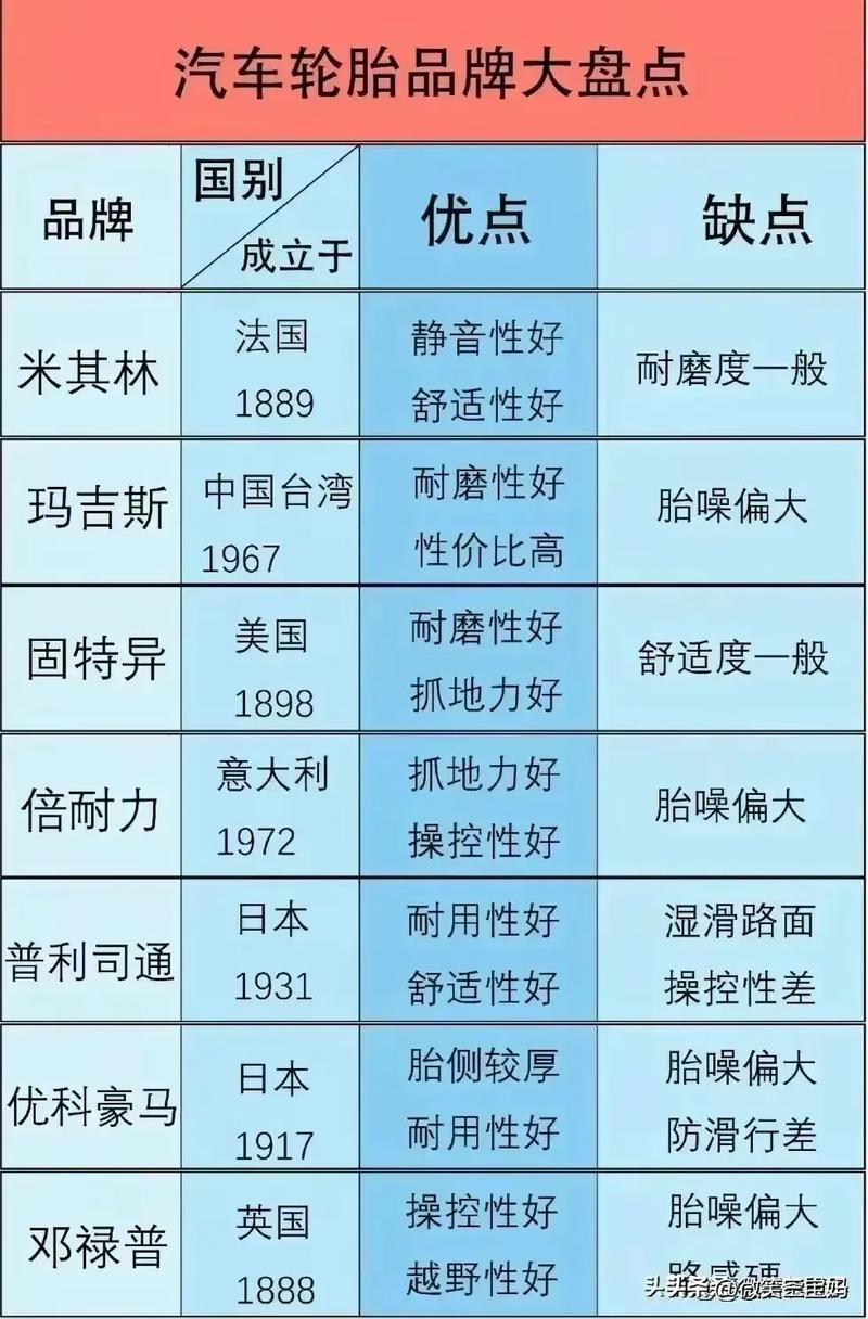 汽车轮胎概念股有哪些?