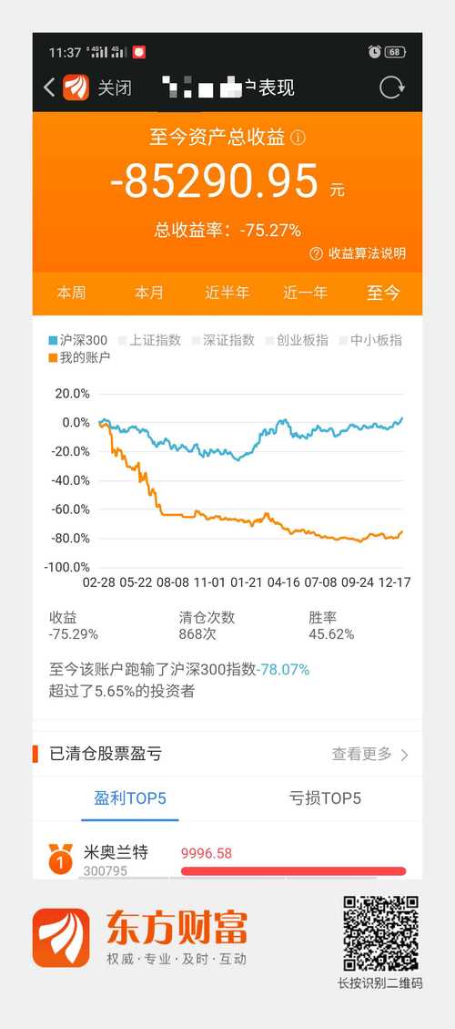 现代投资股价为什么低