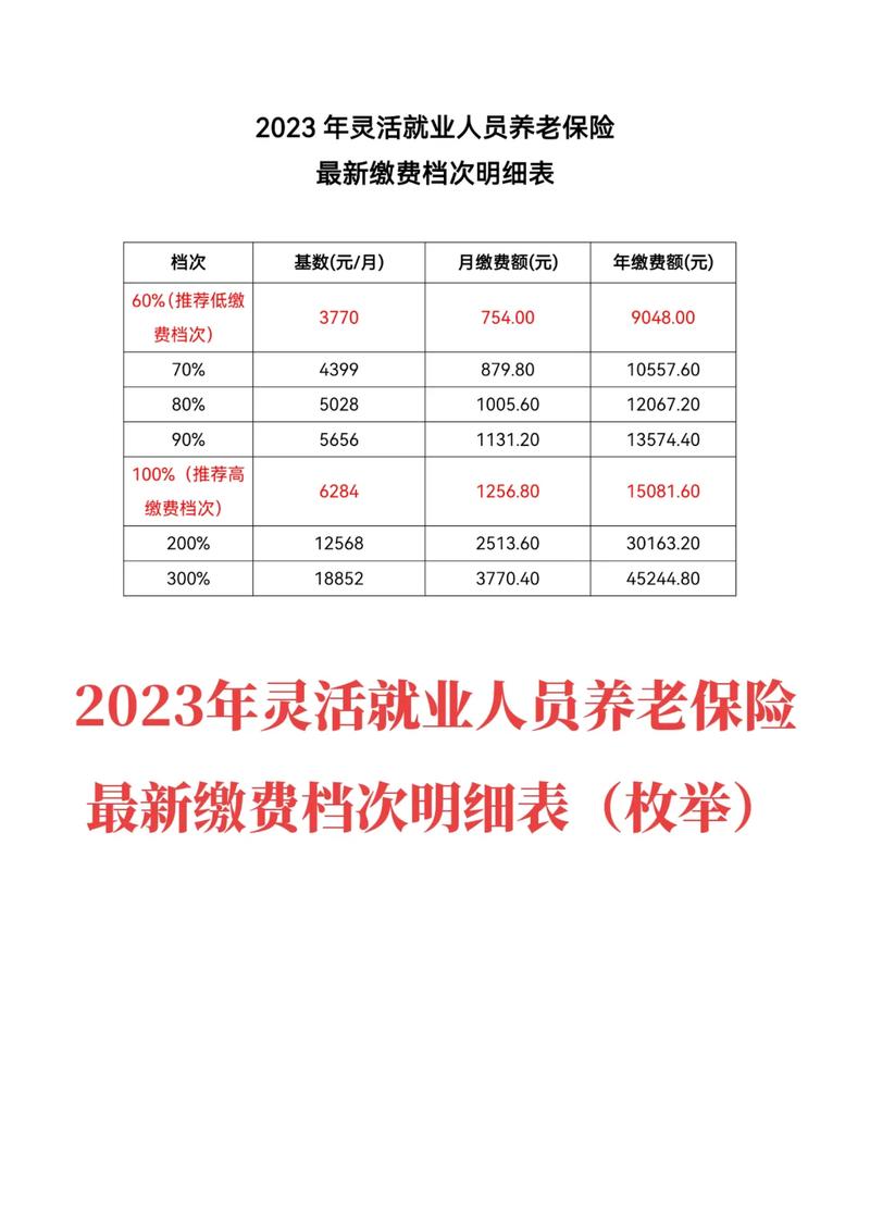企业职工养老保险缴费标准