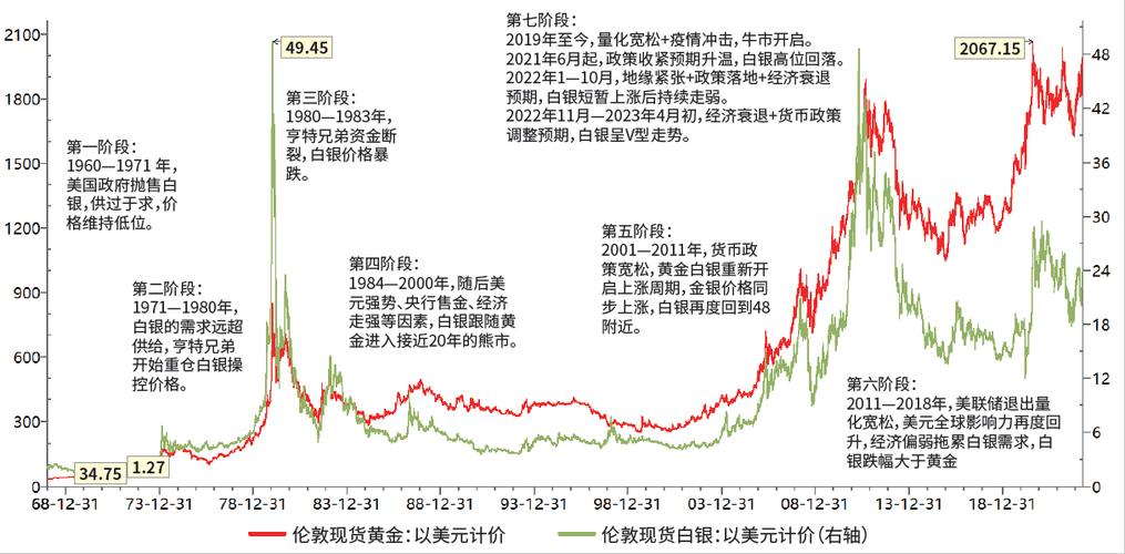 今日白银费用最新走势图