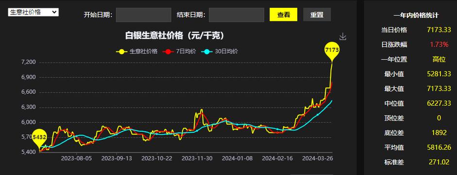 白银费用走势图是怎样的?