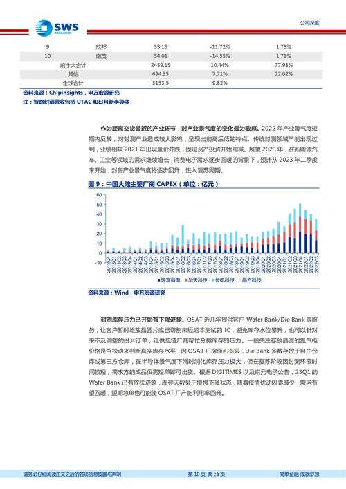 有没有人能告诉我长电科技《600584》后势走势如何,高点和低点在那_百...