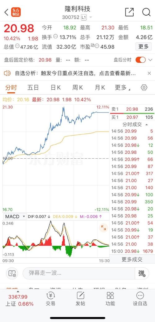 600584股票属于什么板块