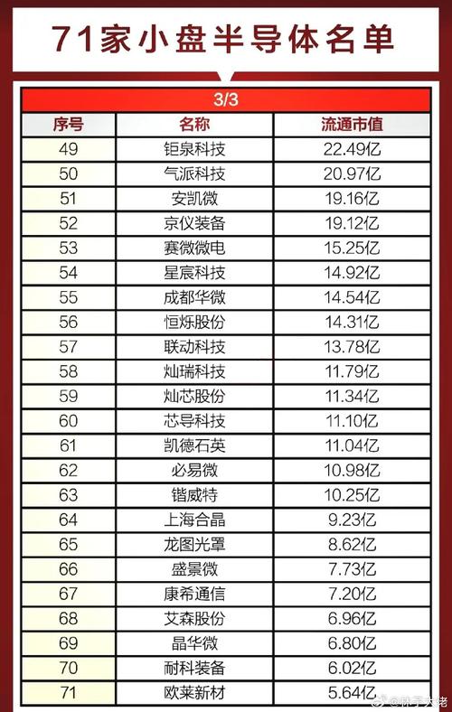 半导体龙头股票有哪些