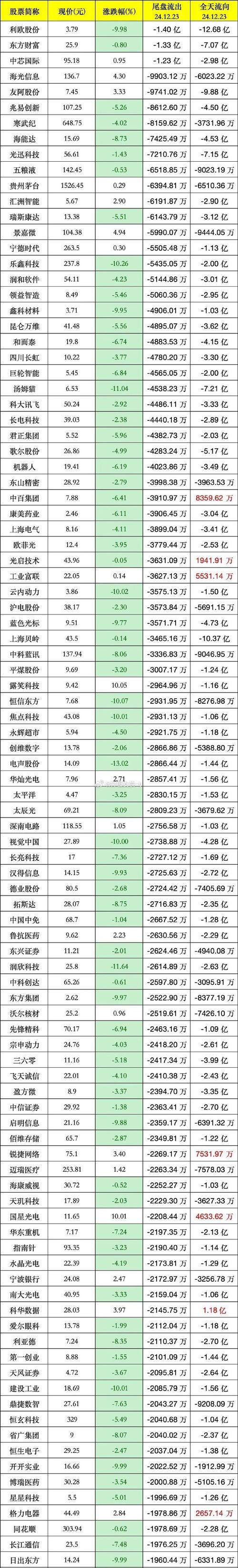 中芯世界相关股票有哪些?