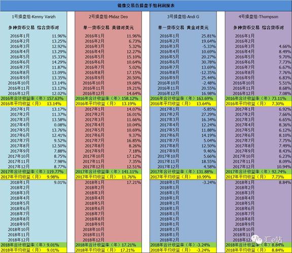 PTFX外汇托管是真的还是假的?