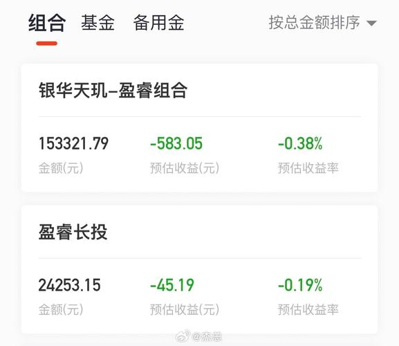 华安宝利配置证券投资基金简介