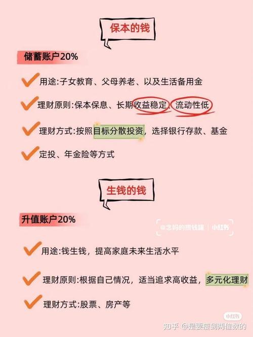 月光族如何理财?