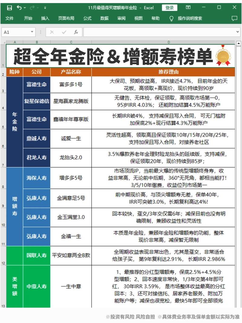 寿险包括哪些保险产品