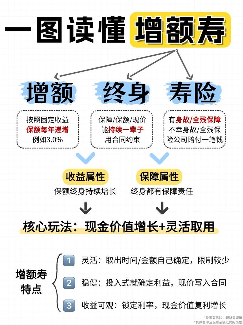 寿险都包括什么
