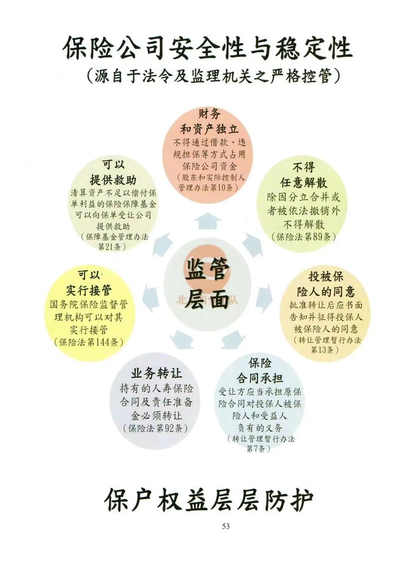 人寿保险都包括什么